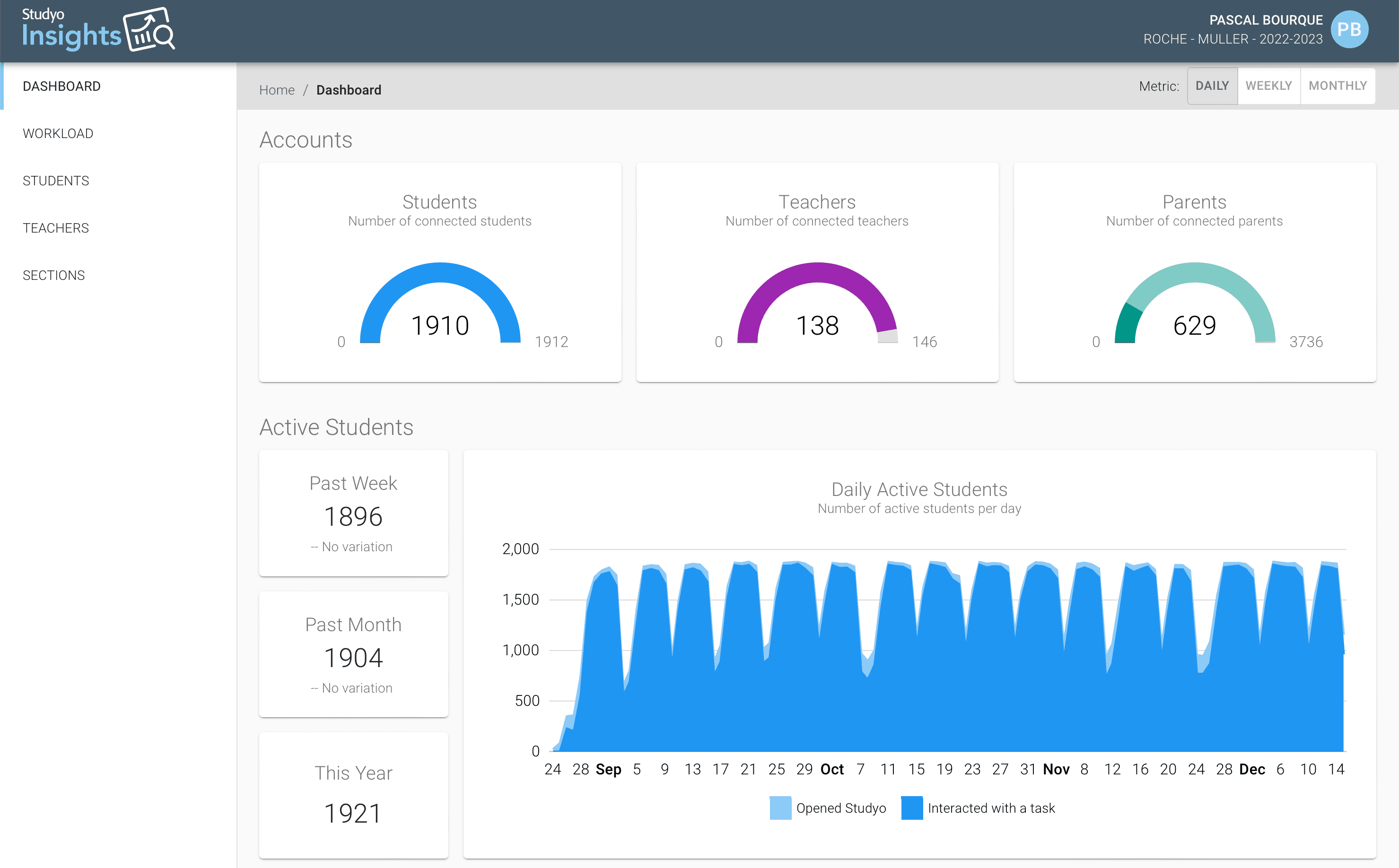 Studyo Insights Dashboard