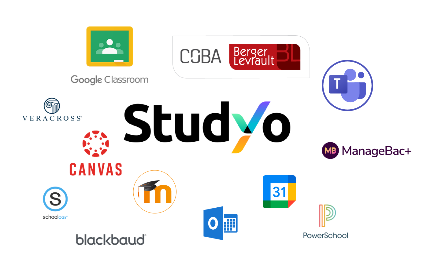 Studyo connecte les principaux systèmes d’information scolaire, plateformes d’apprentissage et calendriers